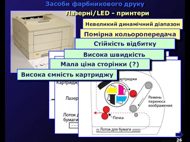 Лазерні/LED - принтери М.Кононов © 2009 E-mail: mvk@univ.kiev.ua Невеликий динамічний діапазон Помірна