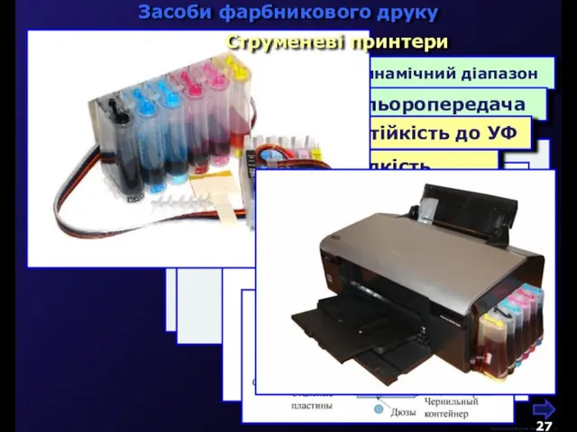 М.Кононов © 2009 E-mail: mvk@univ.kiev.ua Засоби фарбникового друку Хороший динамічний діапазон Якісна