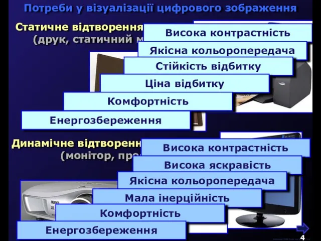 М.Кононов © 2009 E-mail: mvk@univ.kiev.ua Потреби у візуалізації цифрового зображення Динамічне відтворення