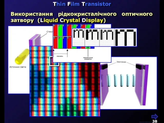 Thin Film Transistor М.Кононов © 2009 E-mail: mvk@univ.kiev.ua Використання рідкокристалічного оптичного затвору (Liquid Crystal Display)