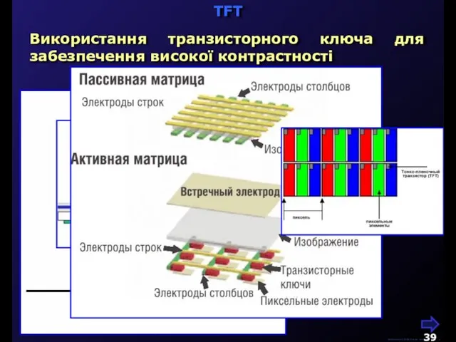 М.Кононов © 2009 E-mail: mvk@univ.kiev.ua TFT Використання транзисторного ключа для забезпечення високої контрастності