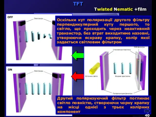 М.Кононов © 2009 E-mail: mvk@univ.kiev.ua Оскільки кут поляризації другого фільтру перпендикулярний куту