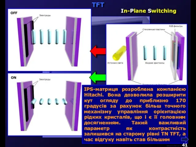 М.Кононов © 2009 E-mail: mvk@univ.kiev.ua IPS-матриця розроблена компанією Hitachi. Вона дозволила розширити