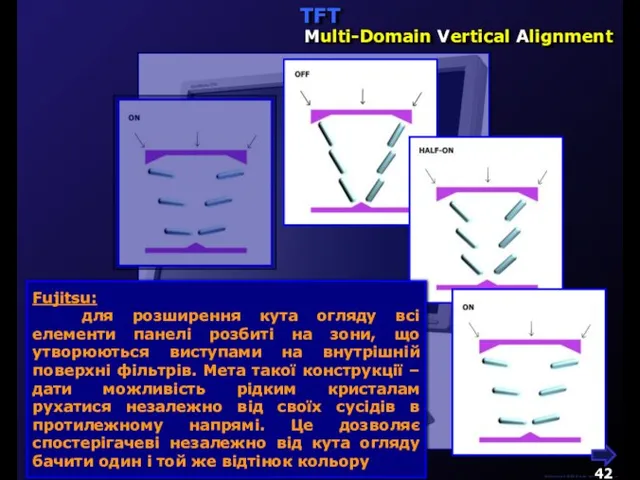 М.Кононов © 2009 E-mail: mvk@univ.kiev.ua TFT Multi-Domain Vertical Alignment Fujitsu: для розширення