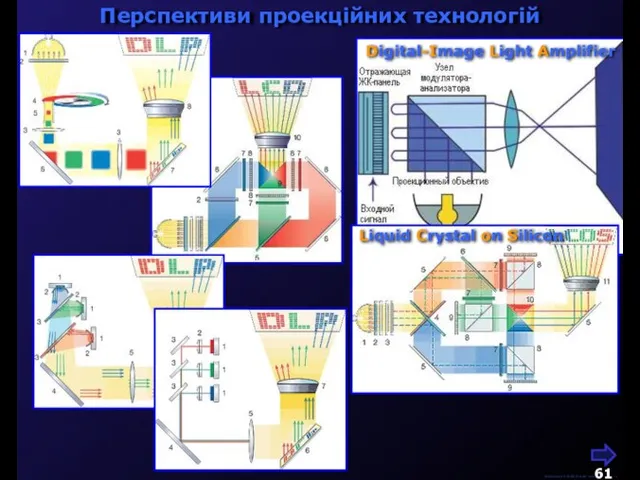 М.Кононов © 2009 E-mail: mvk@univ.kiev.ua Перспективи проекційних технологій