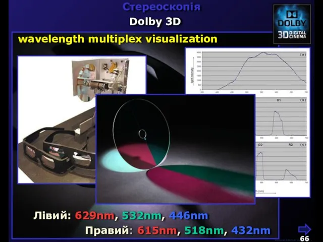 М.Кононов © 2009 E-mail: mvk@univ.kiev.ua Стереоскопія Dolby 3D Лівий: 629nm, 532nm, 446nm