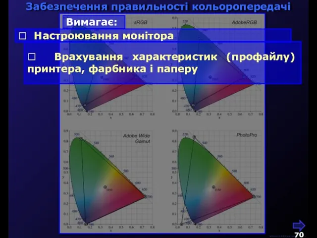 Забезпечення правильності кольоропередачі М.Кононов © 2009 E-mail: mvk@univ.kiev.ua Вимагає:  Настроювання монітора