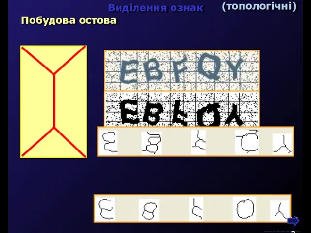 М.Кононов © 2009 E-mail: mvk@univ.kiev.ua Виділення ознак (топологічні) Побудова остова