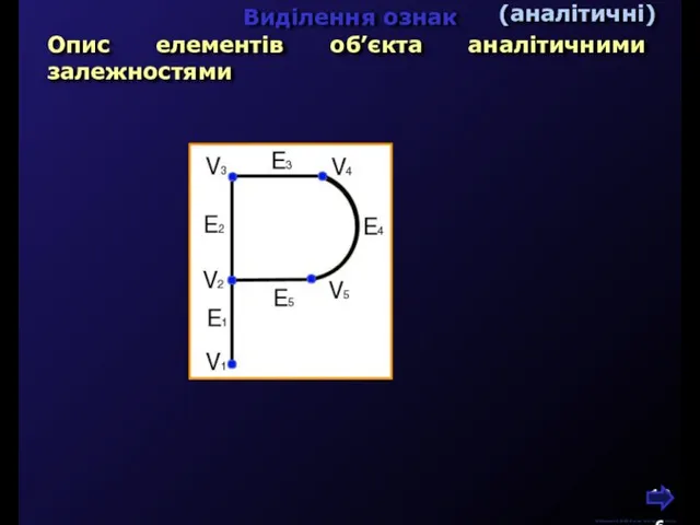 М.Кононов © 2009 E-mail: mvk@univ.kiev.ua Виділення ознак Опис елементів об’єкта аналітичними залежностями (аналітичні)