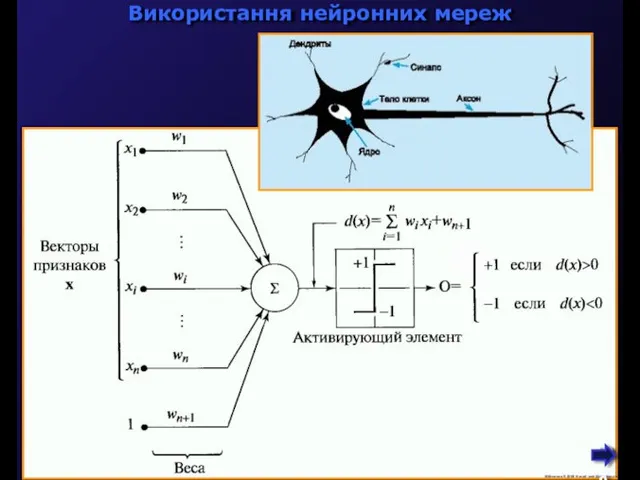 М.Кононов © 2009 E-mail: mvk@univ.kiev.ua Використання нейронних мереж