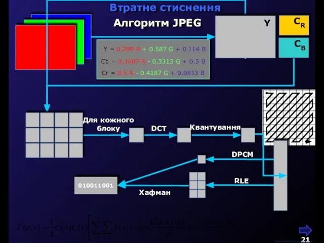 Алгоритм JPEG Втратне стиснення М.Кононов © 2009 E-mail: mvk@univ.kiev.ua