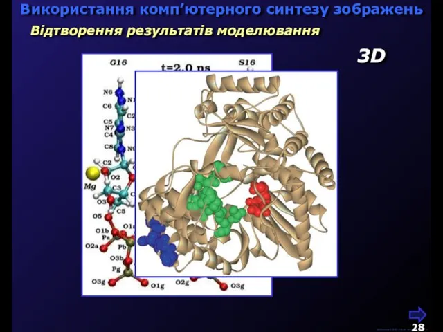 М.Кононов © 2009 E-mail: mvk@univ.kiev.ua Відтворення результатів моделювання Використання комп’ютерного синтезу зображень 3D