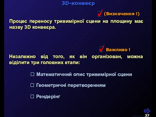М.Кононов © 2009 E-mail: mvk@univ.kiev.ua 3D-конвеєр Процес переносу тривимірної сцени на площину
