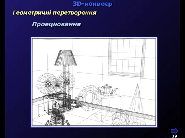 3D-конвеєр Геометричні перетворення Проеціювання М.Кононов © 2009 E-mail: mvk@univ.kiev.ua