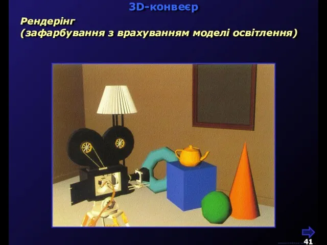 3D-конвеєр М.Кононов © 2009 E-mail: mvk@univ.kiev.ua