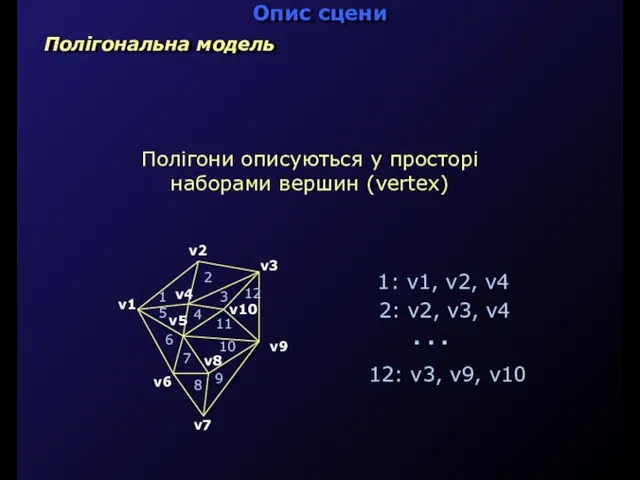 Полігони описуються у просторі наборами вершин (vertex) 1: v1, v2, v4 2: