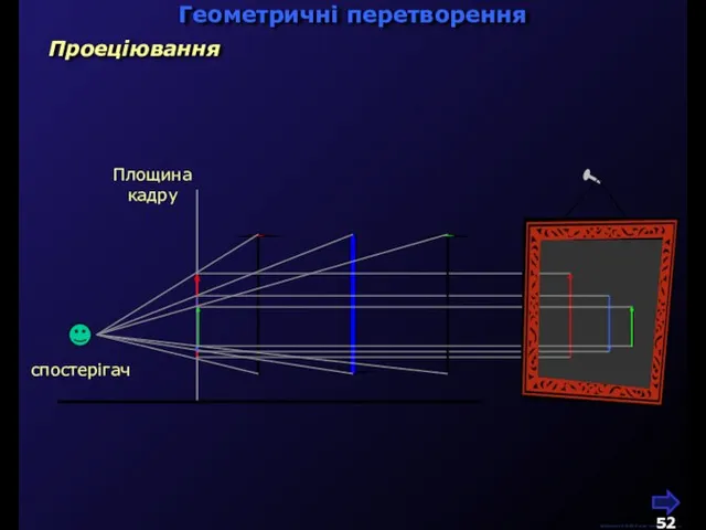 М.Кононов © 2009 E-mail: mvk@univ.kiev.ua спостерігач Геометричні перетворення