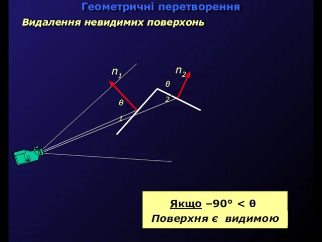 n1 θ1 n2 θ2 Геометричні перетворення Видалення невидимих поверхонь