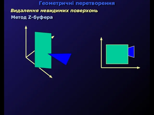 Геометричні перетворення