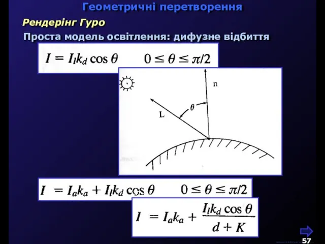 М.Кононов © 2009 E-mail: mvk@univ.kiev.ua Геометричні перетворення Рендерінг Гуро Проста модель освітлення: дифузне відбиття