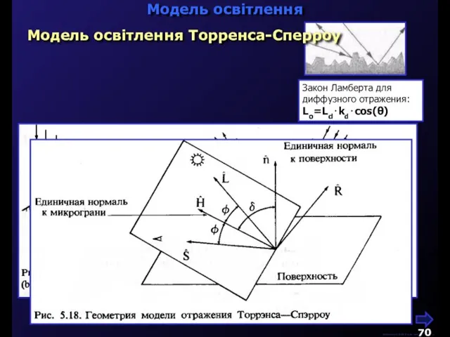 М.Кононов © 2009 E-mail: mvk@univ.kiev.ua Модель освітлення Модель освітлення Торренса-Сперроу