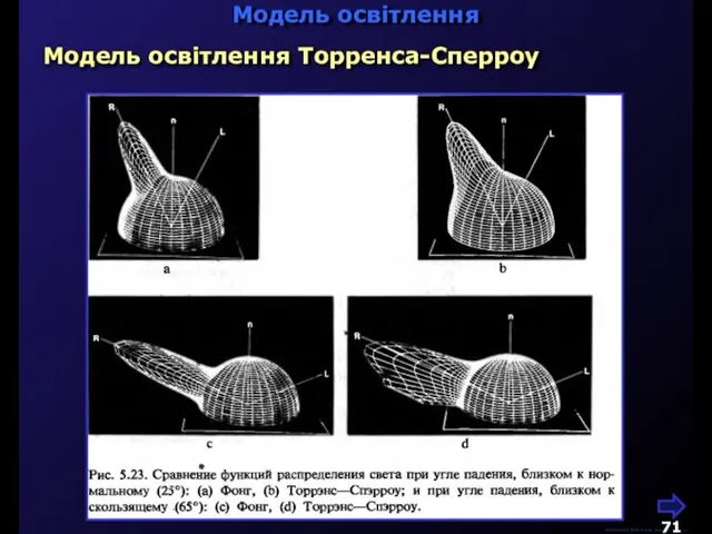 М.Кононов © 2009 E-mail: mvk@univ.kiev.ua Модель освітлення Модель освітлення Торренса-Сперроу