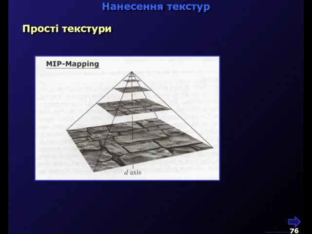 М.Кононов © 2009 E-mail: mvk@univ.kiev.ua Нанесення текстур Прості текстури