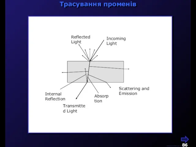 М.Кононов © 2009 E-mail: mvk@univ.kiev.ua Трасування променів