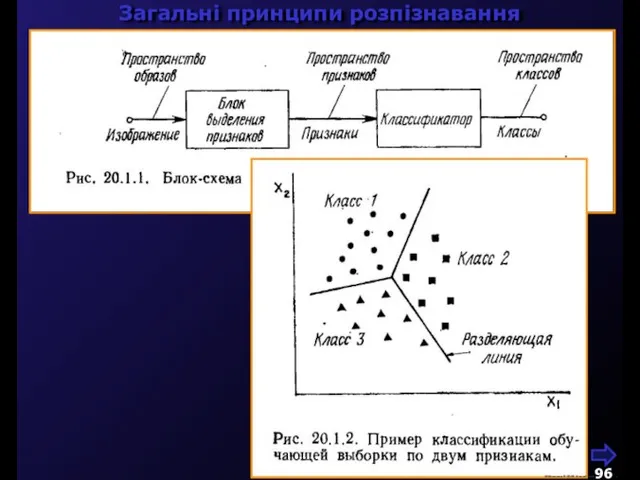 М.Кононов © 2009 E-mail: mvk@univ.kiev.ua Загальні принципи розпізнавання