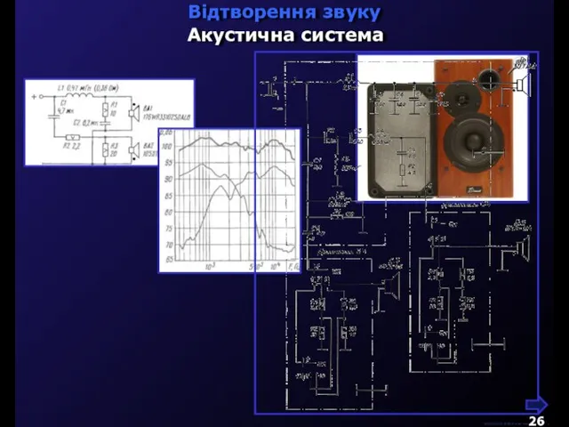 М.Кононов © 2009 E-mail: mvk@univ.kiev.ua Відтворення звуку Акустична система