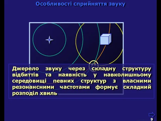 М.Кононов © 2009 E-mail: mvk@univ.kiev.ua Особливості сприйняття звуку