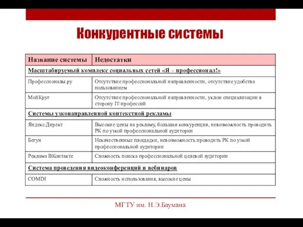Конкурентные системы МГТУ им. Н.Э.Баумана