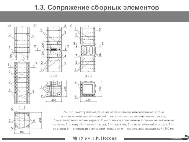 МГТУ им. Г.И. Носова 1.3. Сопряжение сборных элементов К содержанию Рис. 1.8.