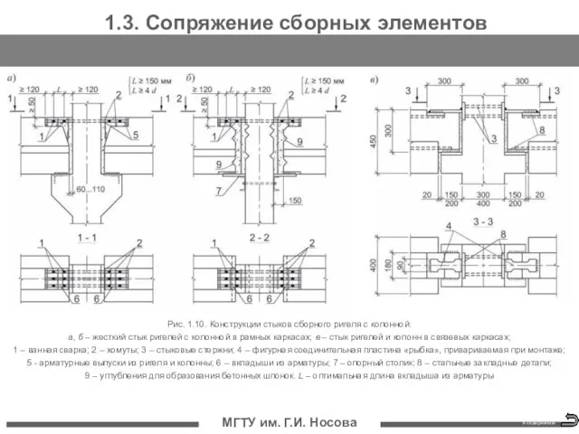 МГТУ им. Г.И. Носова 1.3. Сопряжение сборных элементов К содержанию Рис. 1.10.