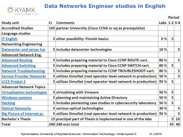 Data Networks Engineer studies in English