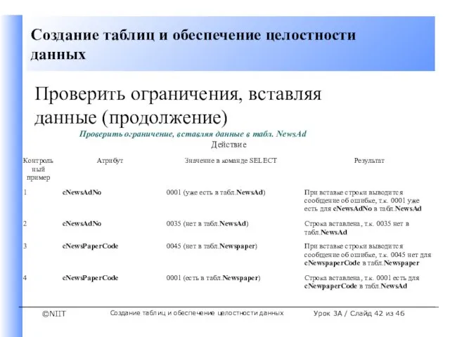 Создание таблиц и обеспечение целостности данных Урок 3A / Слайд из 46