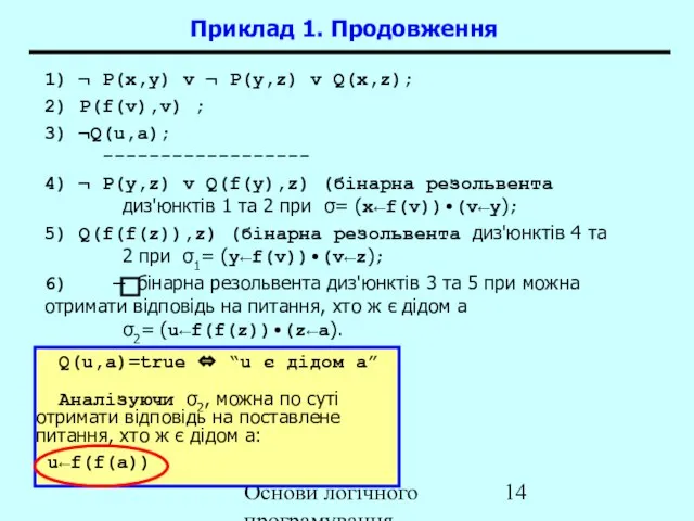 Основи логічного програмування 1) ¬ P(x,y) v ¬ P(y,z) v Q(x,z); 2)