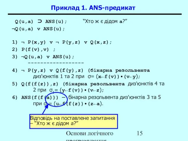 Основи логічного програмування Q(u,a) ⊃ ANS(u); “Хто ж є дідом a?” ¬Q(u,a)