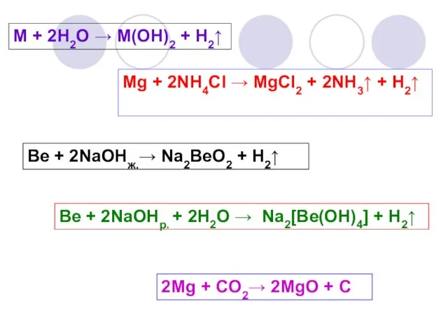 M + 2H2O → M(OH)2 + H2↑ Mg + 2NH4Cl → MgCl2