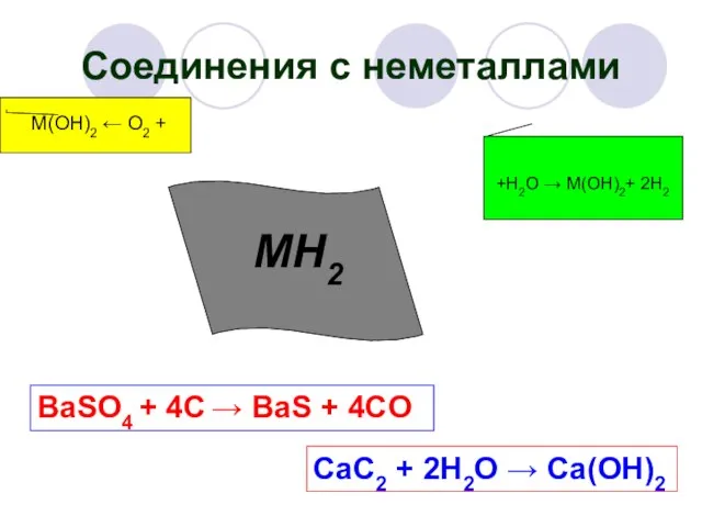 Соединения с неметаллами MH2 M(OH)2 ← O2 + +H2O → M(OH)2+ 2H2