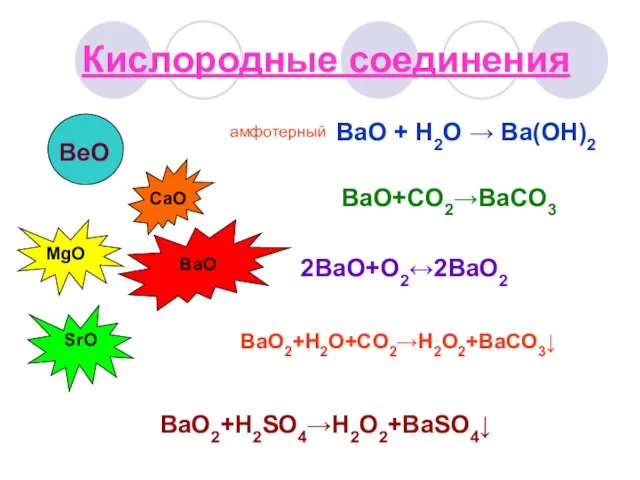 Кислородные соединения BeO амфотерный MgO CaO SrO BaO BaO + H2O →