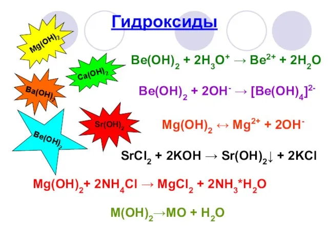 Гидроксиды Mg(OH)2 Ca(OH)2 Sr(OH)2 Ba(OH)2 Be(OH)2 Be(OH)2 + 2H3O+ → Be2+ +