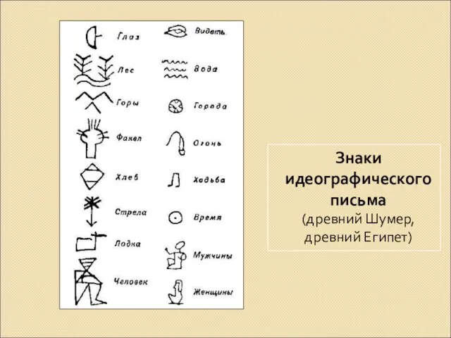 Знаки идеографического письма (древний Шумер, древний Египет)