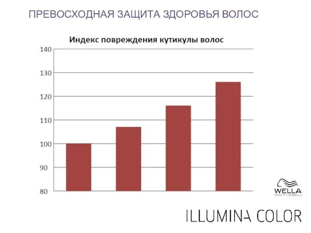 ПРЕВОСХОДНАЯ ЗАЩИТА ЗДОРОВЬЯ ВОЛОС