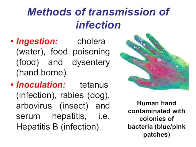 Methods of transmission of infection Ingestion: cholera (water), food poisoning (food) and