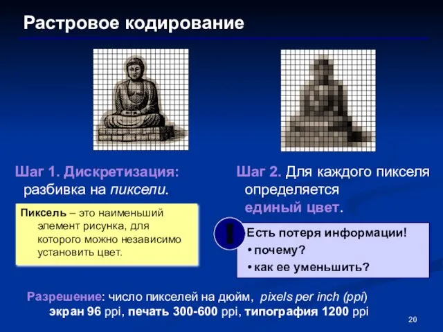 Шаг 1. Дискретизация: разбивка на пиксели. Растровое кодирование Шаг 2. Для каждого