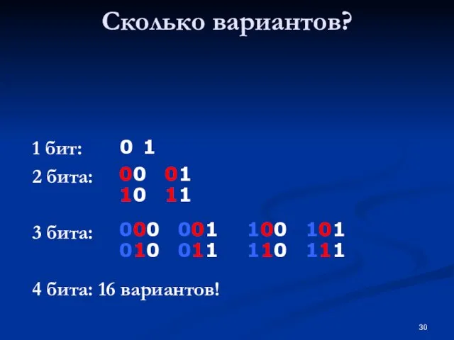 Сколько вариантов? 1 бит: 2 бита: 3 бита: 4 бита: 16 вариантов!