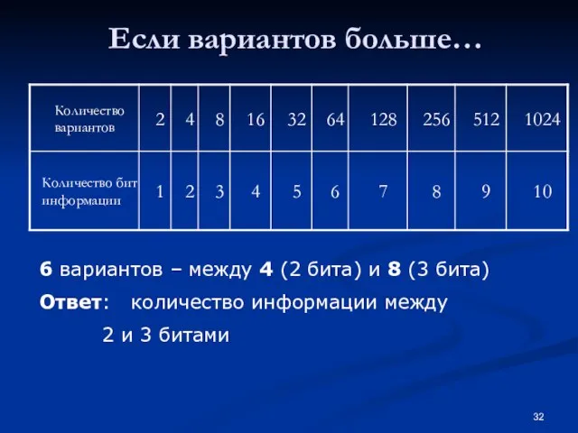 Если вариантов больше… 6 вариантов – между 4 (2 бита) и 8