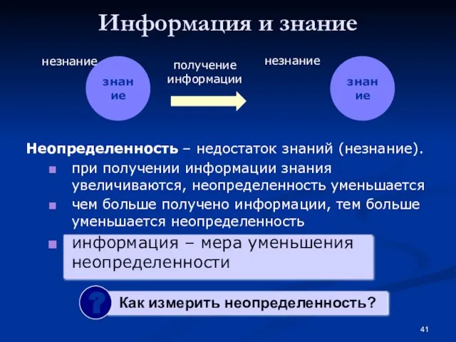 Информация и знание знание незнание получение информации знание незнание Неопределенность – недостаток