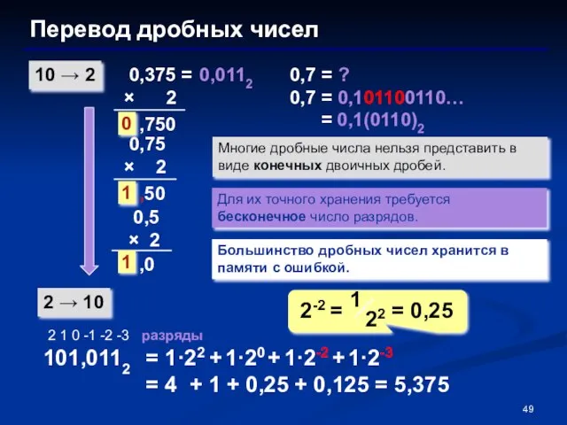 Перевод дробных чисел 10 → 2 2 → 10 0,375 = ×